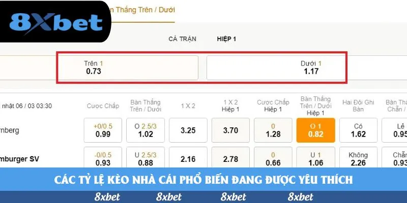 Các tỷ lệ kèo nhà cái phổ biến đang được yêu thích